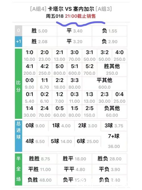世界杯外围买球赔率分析与预测 世界杯外围买球赔率分析与预测