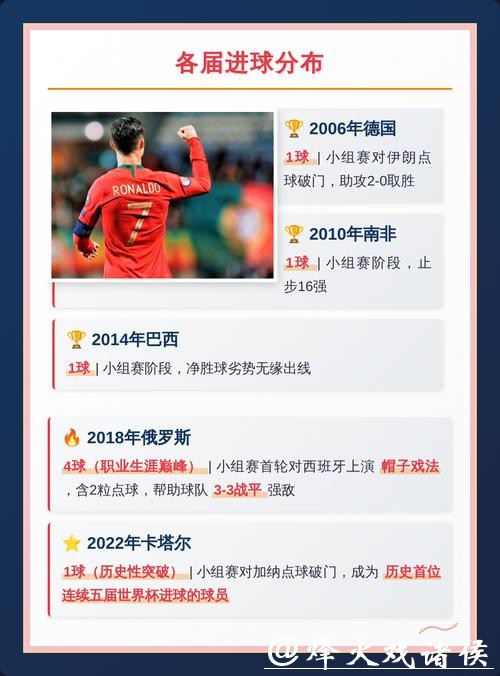 世界杯下注分析：数据说话的力量