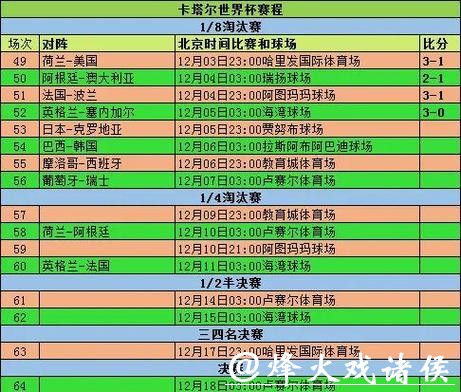 世界杯投注如何利用数据分析比赛