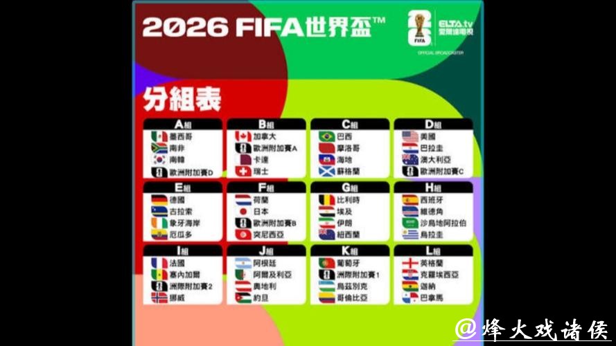 2026世界杯球队实力榜，竞猜热门一览表