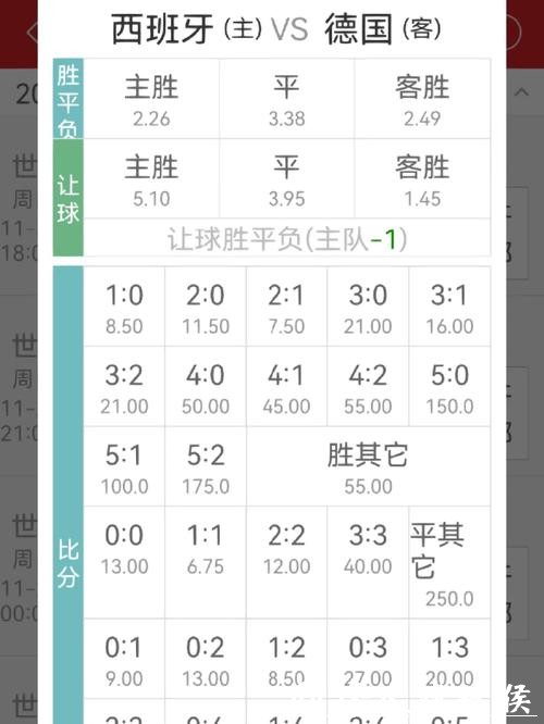 世界杯投注：新手教程教你入门赔率分析